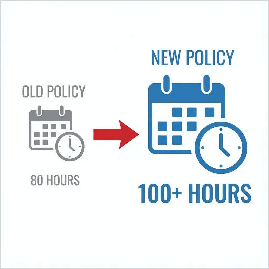 내일배움카드 훈련장려금, 2025년 기준 최대 금액 수령 및 사용 가이드 3 내일배움카드 훈련장려금 2