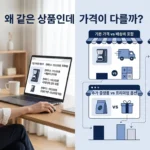 판매처별 가격 차이가 생기는 이유를 설명하는 생활경제 이미지